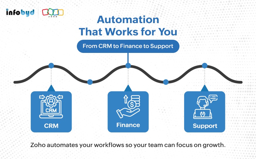 The Zoho Ecosystem Exp